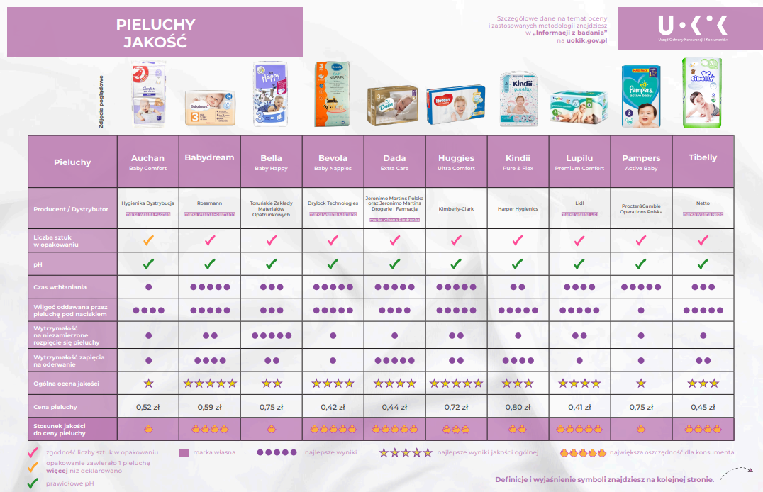 pieluchy ranking