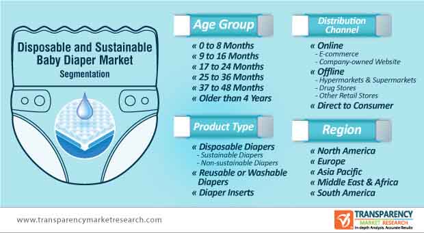 pampers us market risks