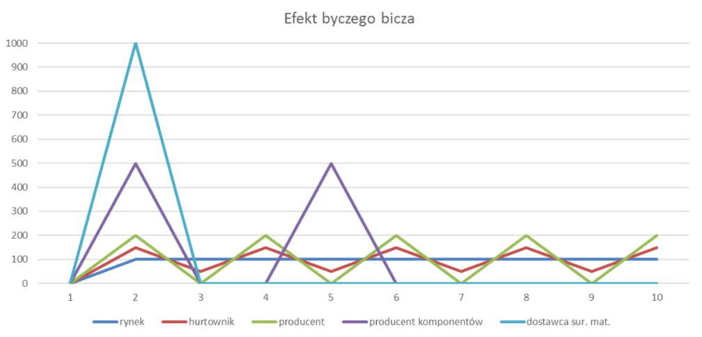 byczy bicz i pampers