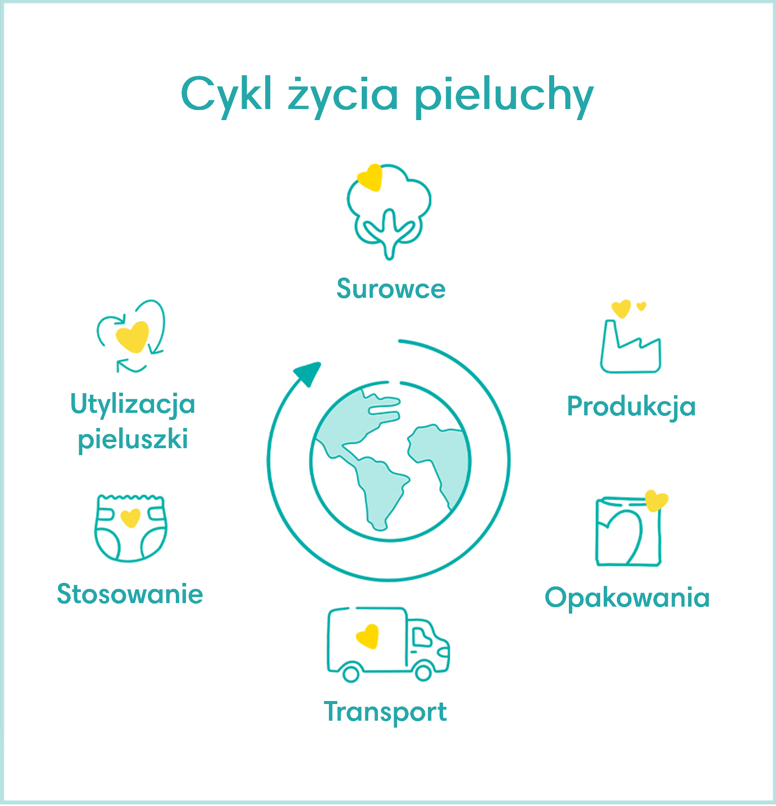 pieluchy to artykul przemyskowy