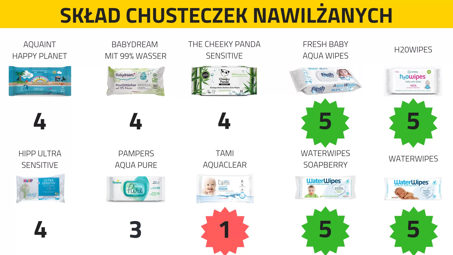 chusteczki pampers skład