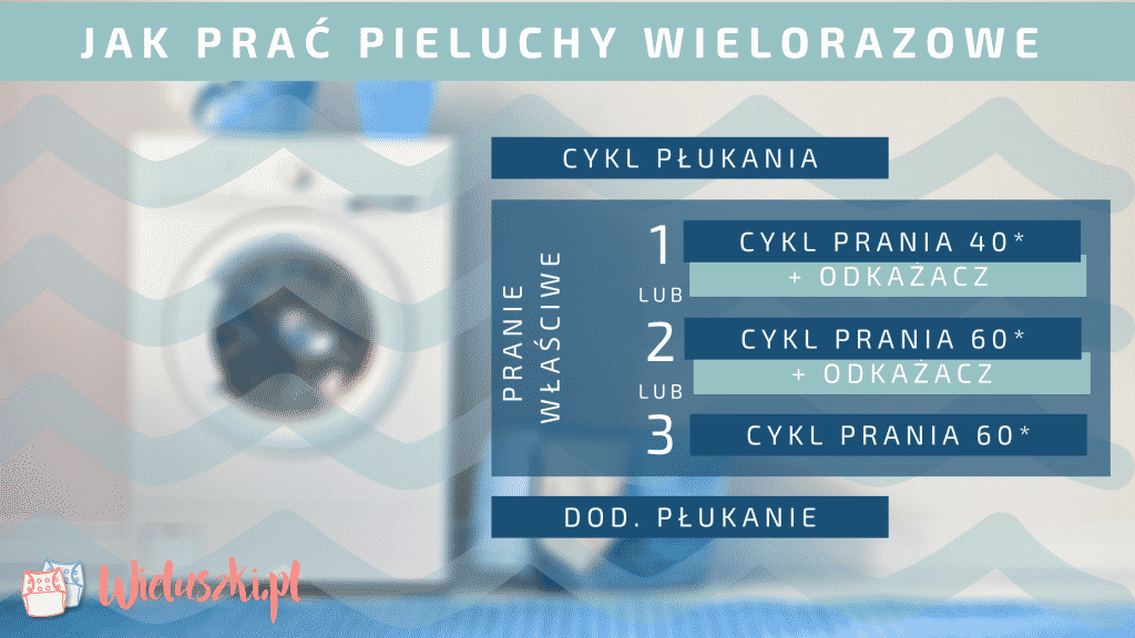 mikrofibra 60 pranie pieluchy