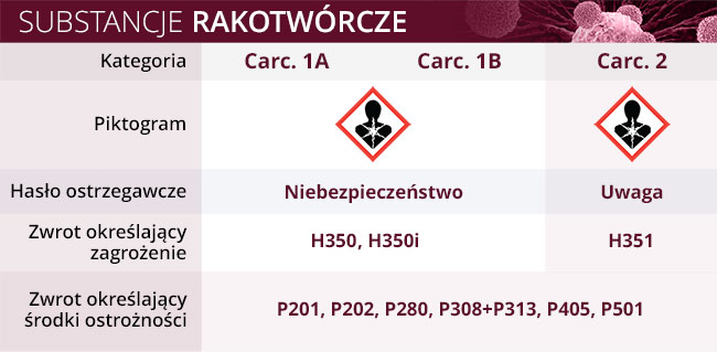 substancje rakorwoecze w pampers