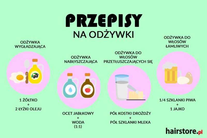 szybka odżywka do włosów domowa