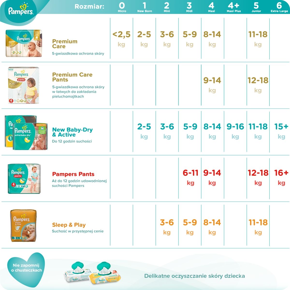 pampers tabela rozmiarów