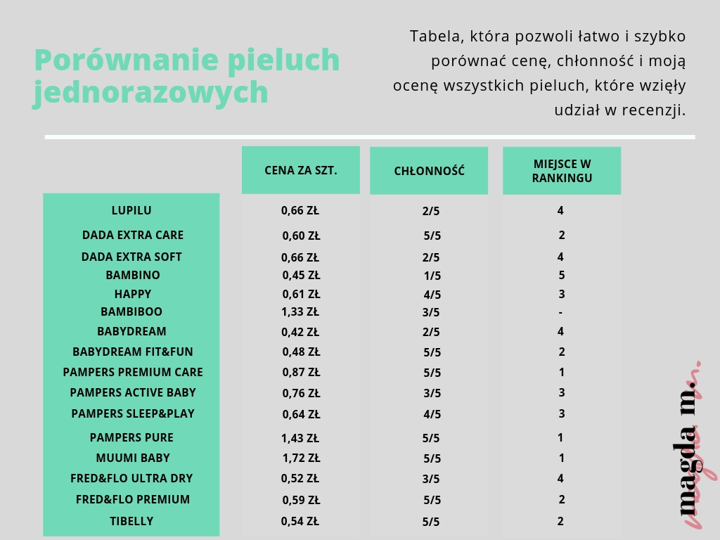 pieluchy dla noworodka ranking