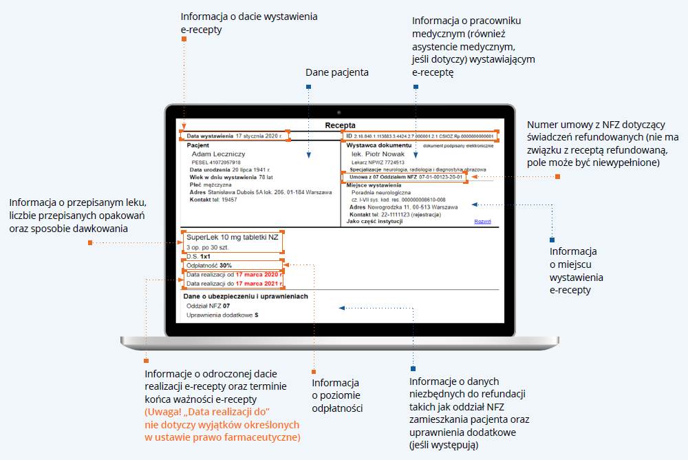 data ważności wniosku na pieluchomajtki