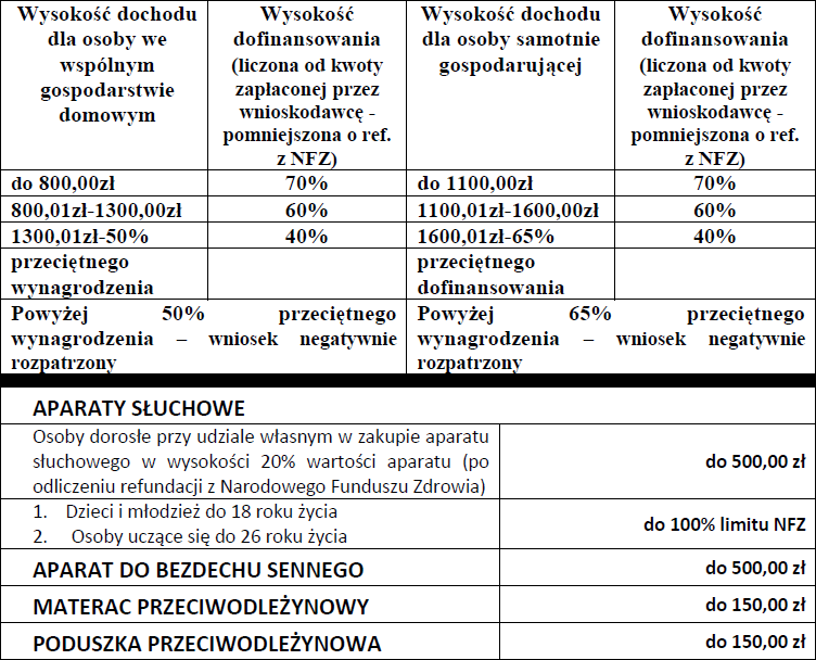 isana odżywka do włosów mocno zniszczonych i łamliwych