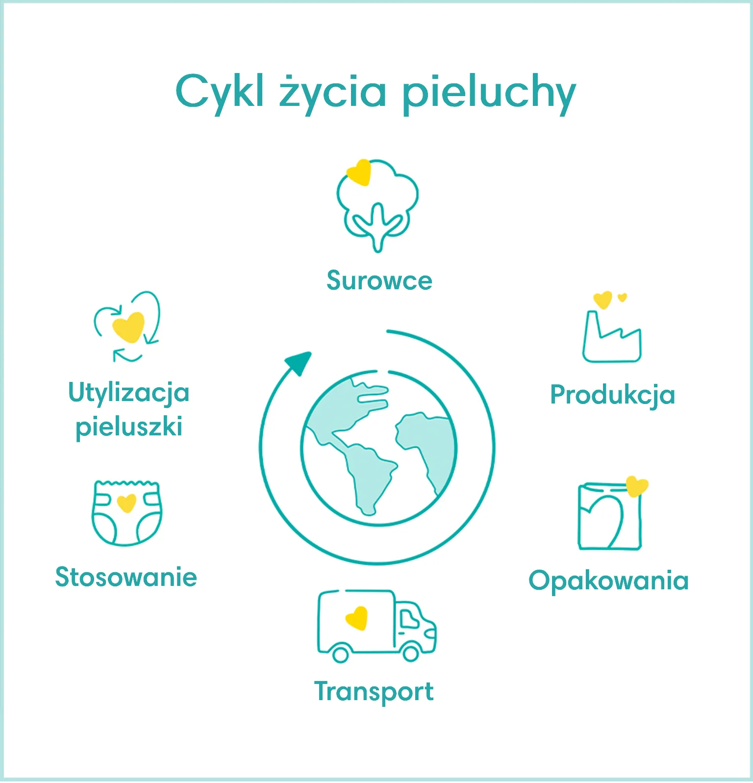 pieluchy wiadomości