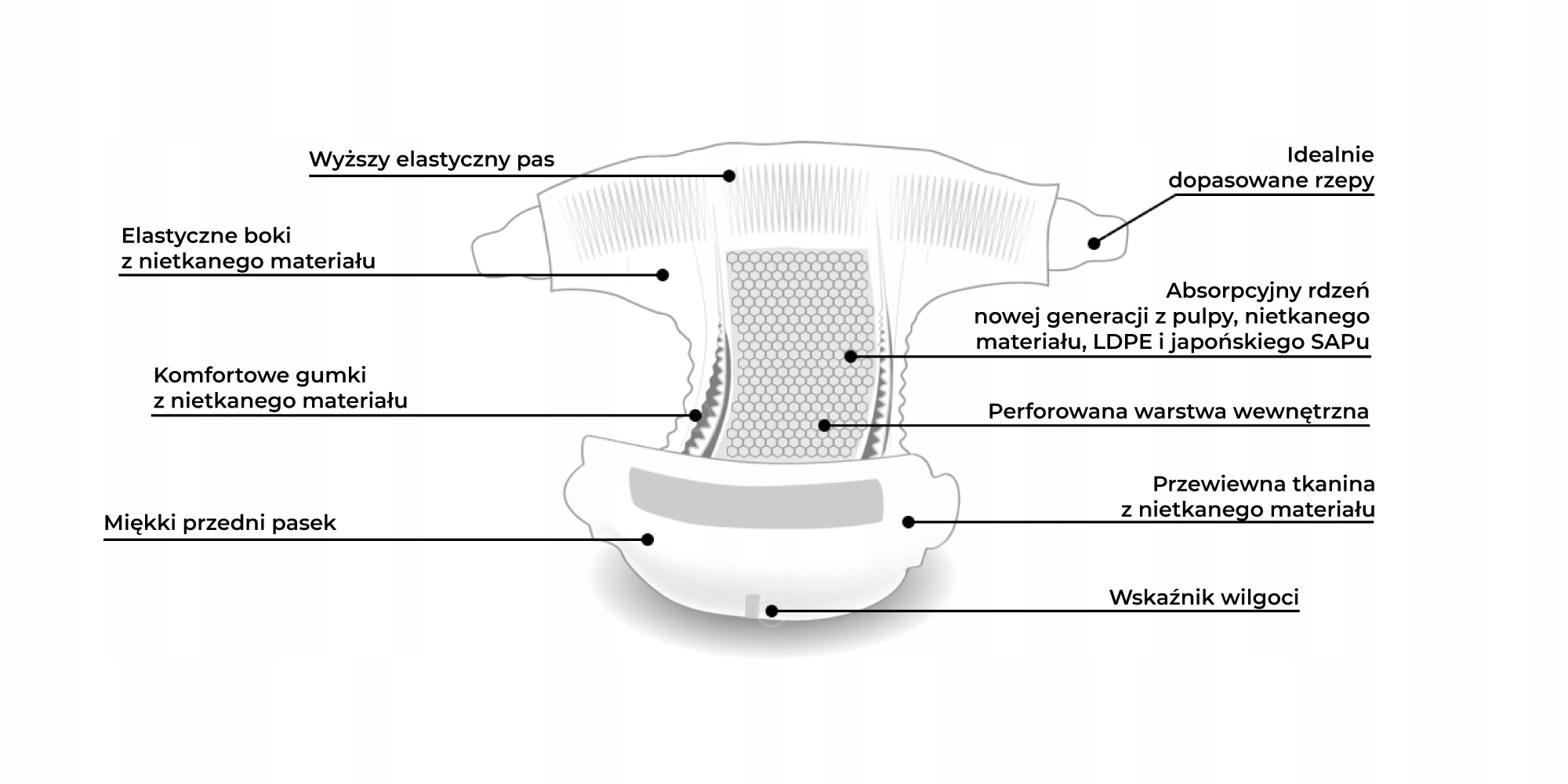 skład pieluchy jednorazowej