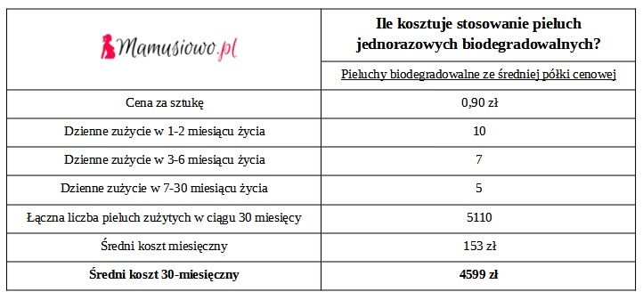 chusteczki nawilżane a zrastanie