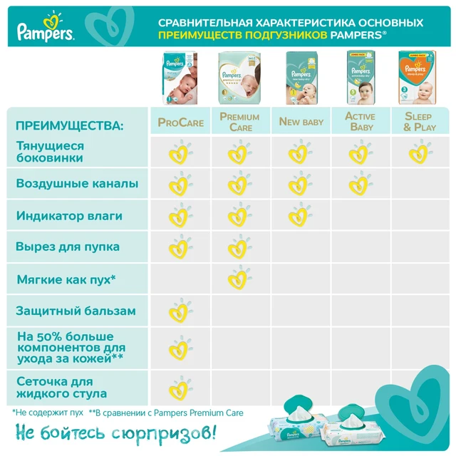 pampers premium care vs premium protection