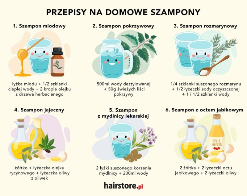 naturalny szampon do włosów receptura