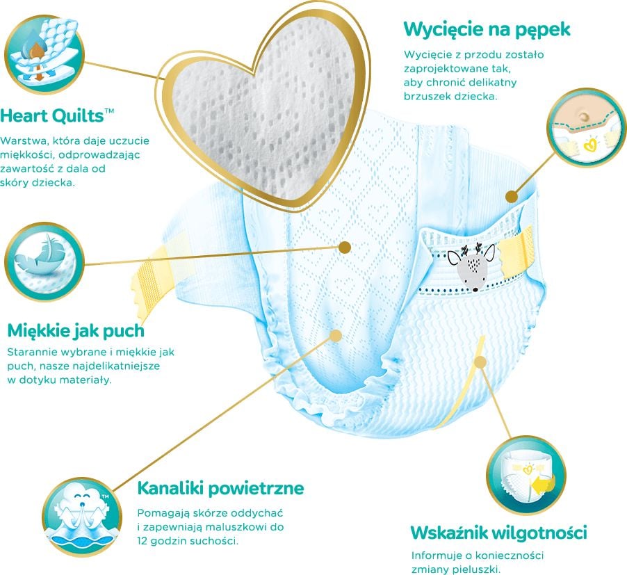 pampers 3 wskaźnik wilgotności