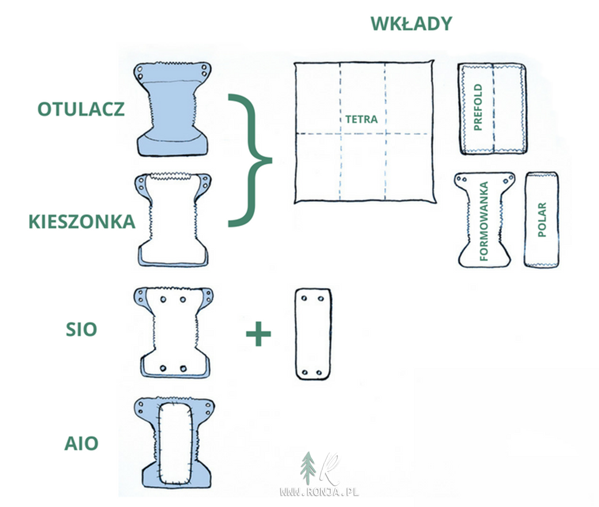 pieluchy wielorazowe jak to działa