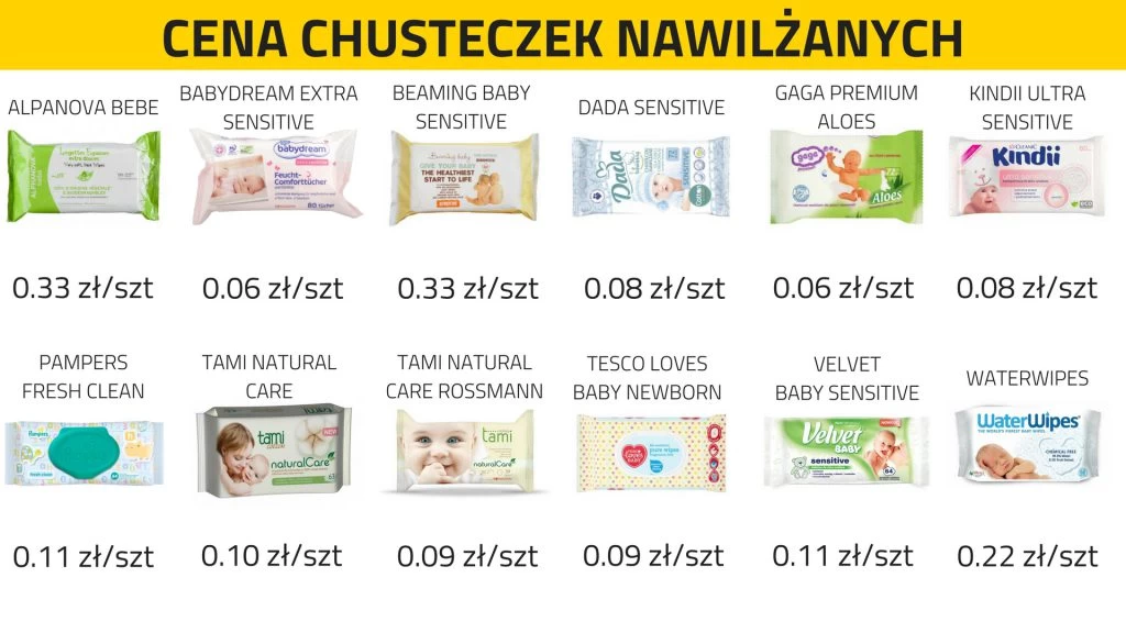 które chusteczki pampers dla noworodka