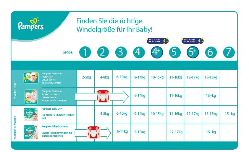 windeln pampers größen