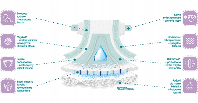 pieluchy dada uczulaja