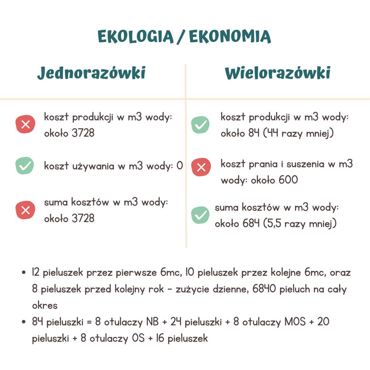 pieluchy wielorazowe a jednorazowe zuzycie