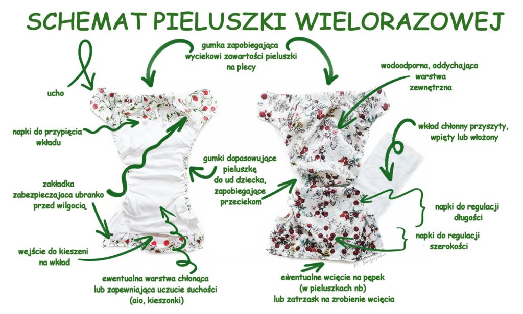 pieluchy wielorazowe na zatrzaski