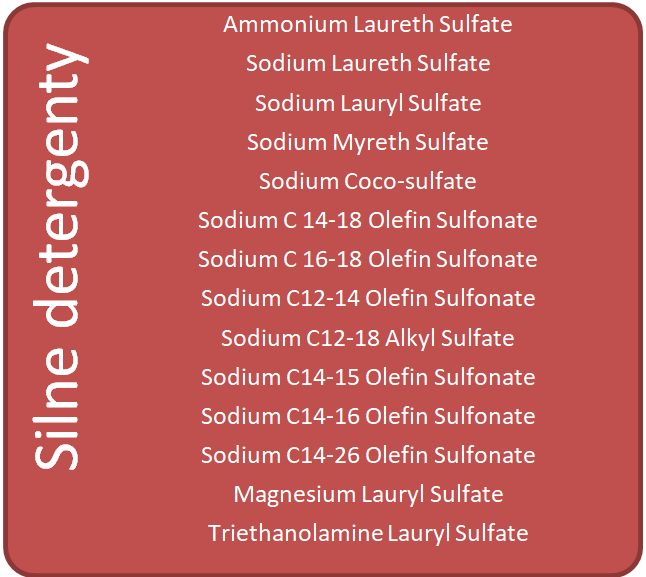 szampon skład chemiczny