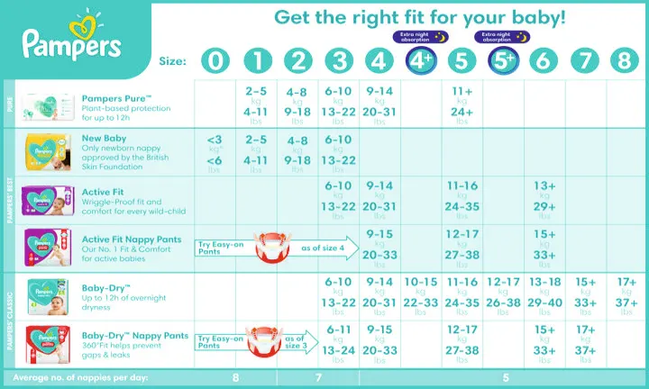 pampers diaper sizes