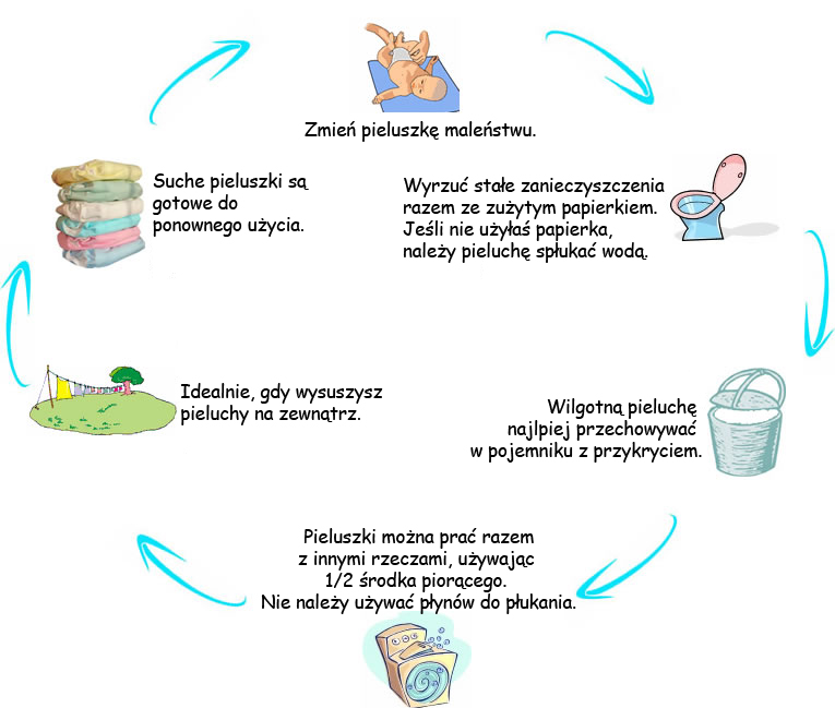 jak stosować otulacz pieluchy