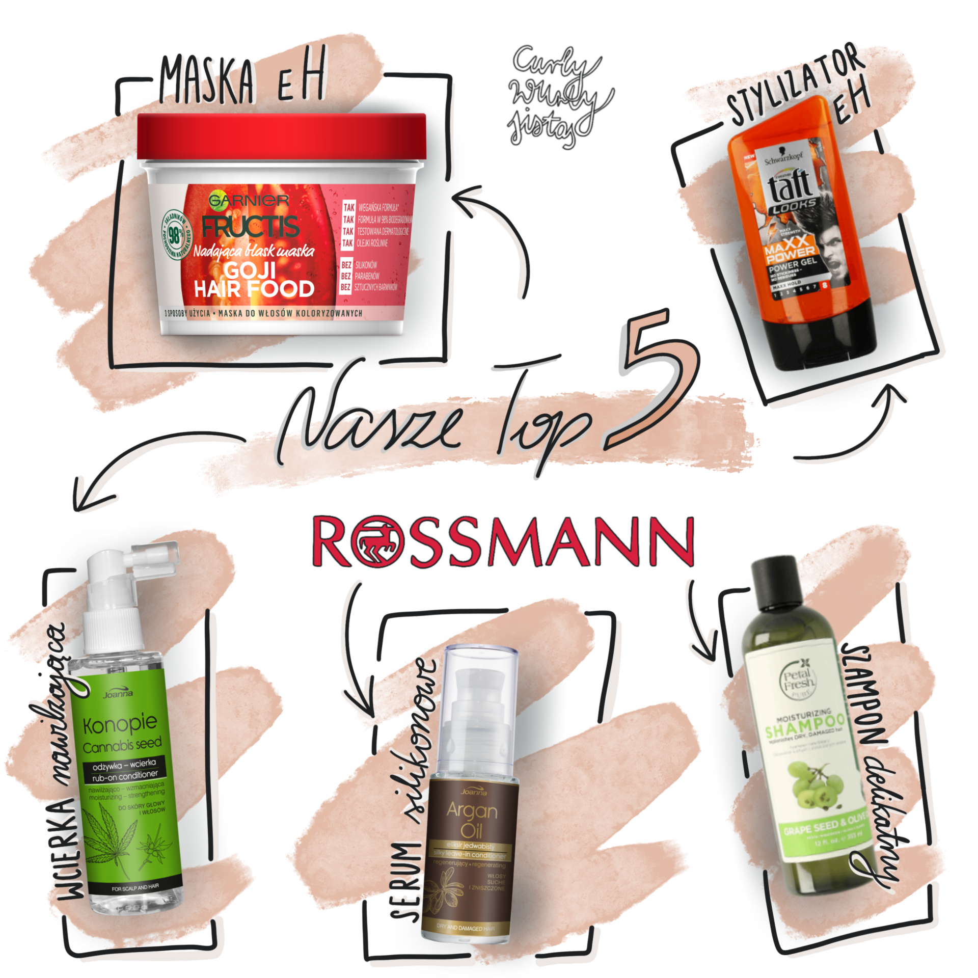 szampon proteinowy rossmann