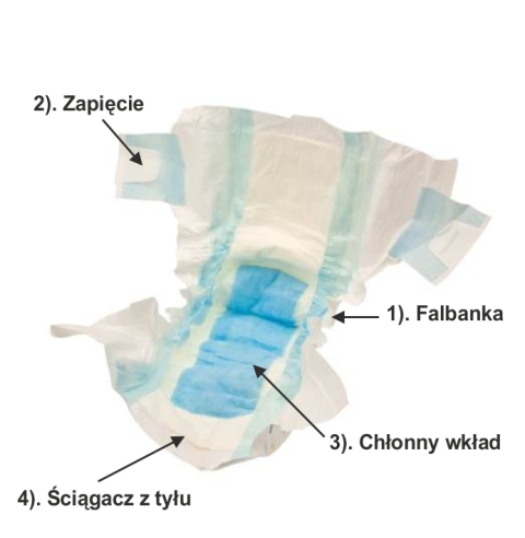 pieluchy a zawartość chemii