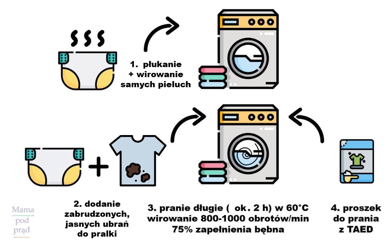 jak odtłuścić pieluchy wielorazowe