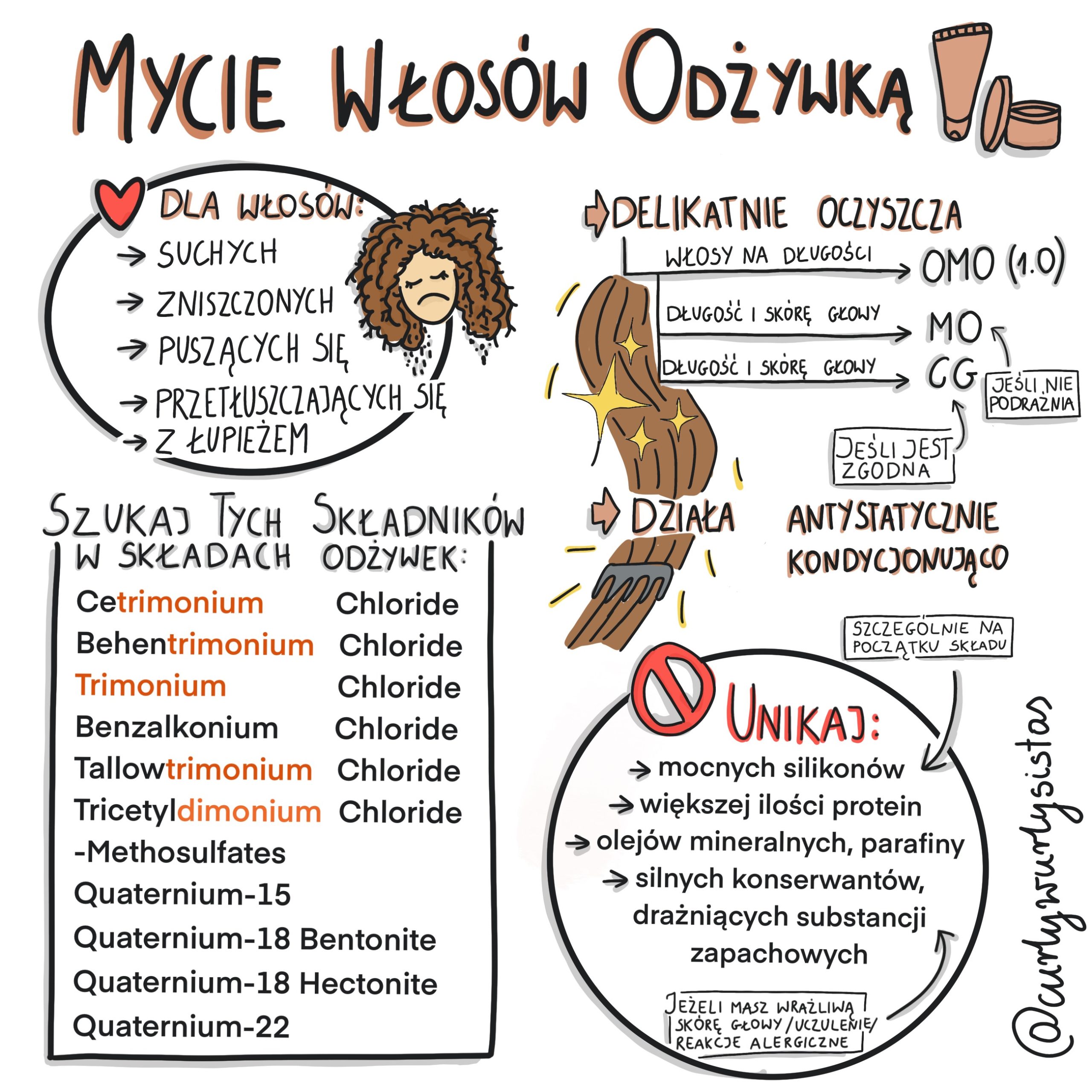 odżywka do mycia włosów kręconych