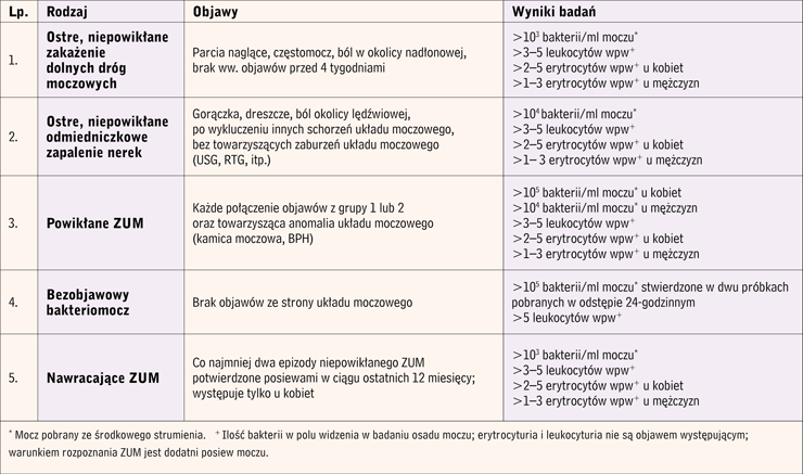 oduczanie pieluchy infekcja układu moczowego