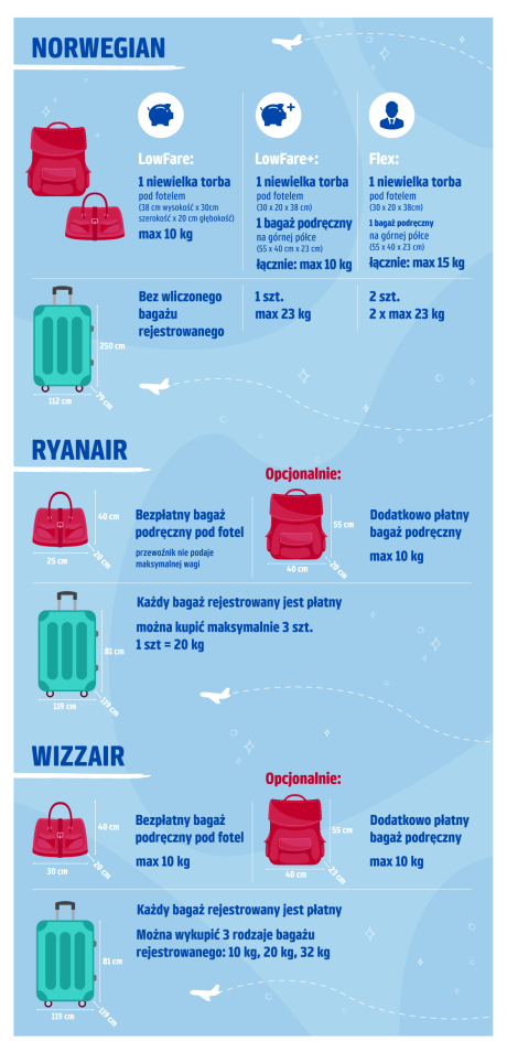 bagaż rejestrowany czy mozna lakier do włosów