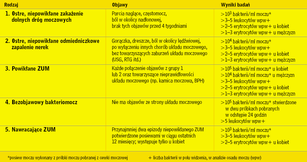 oduczanie pieluchy infekcja układu moczowego