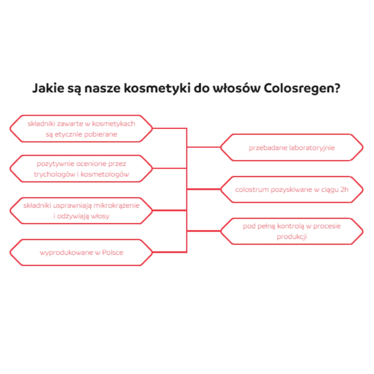 colosregen szampon dermokosmetyczny 150 ml cena