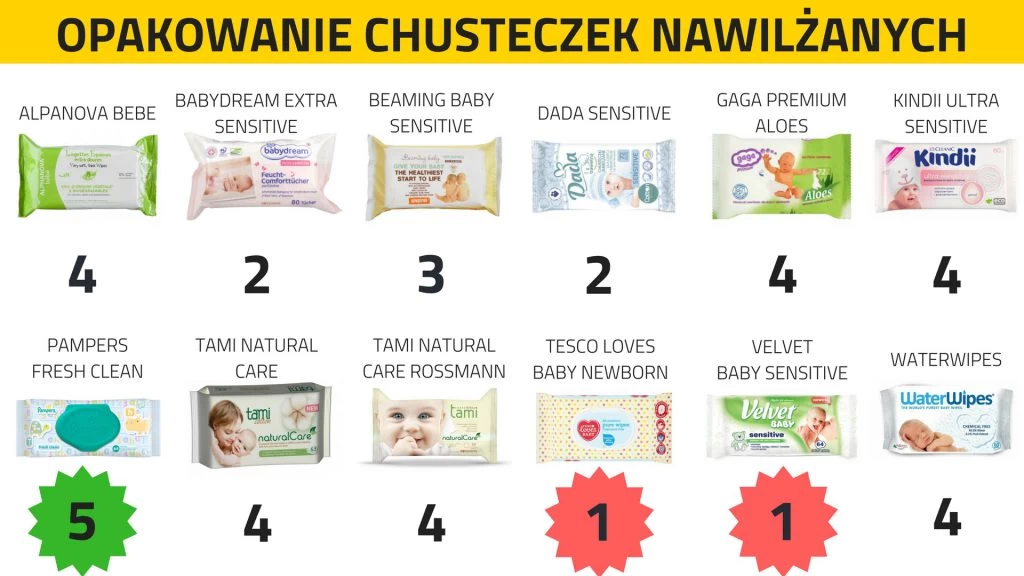 chusteczki nawilżane sklad