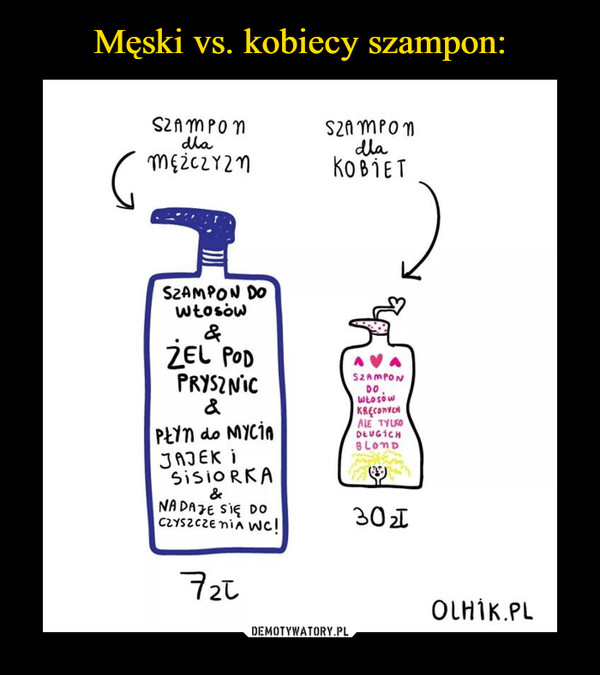 szampon dla kobiet i.mezczyzn.mem