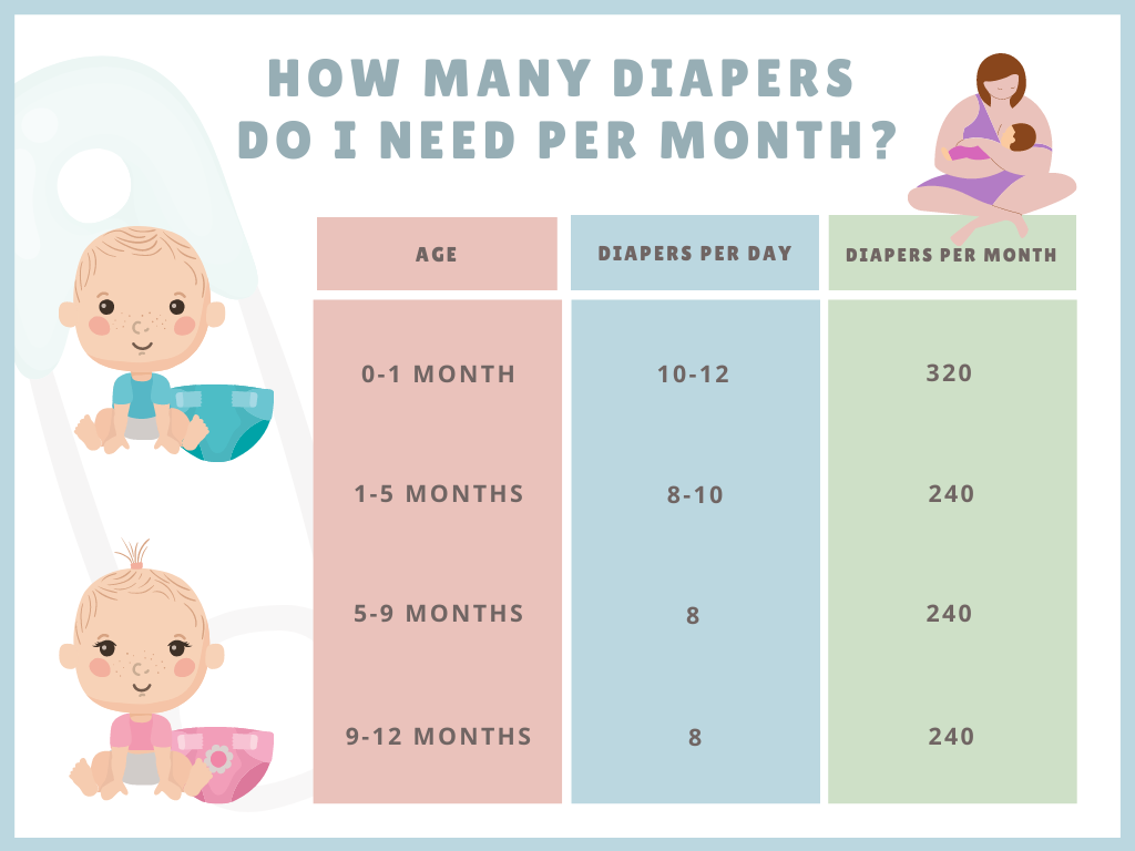 what is the consumption of pampers per month