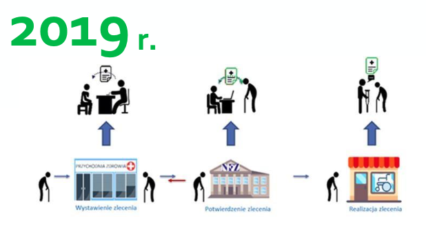 łódź apteki realizujące zlecenia na pieluchomajtki