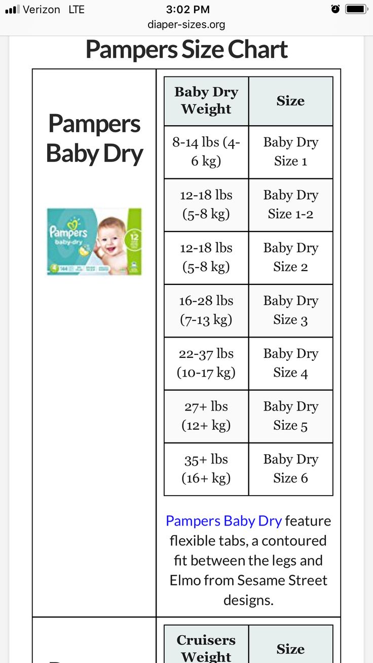 pampers size chart in kg india