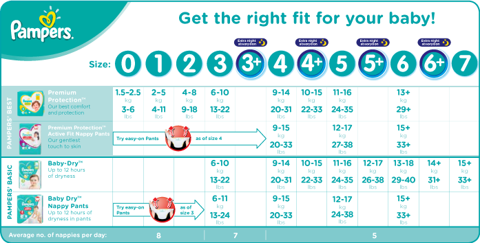 pampers size chart uk