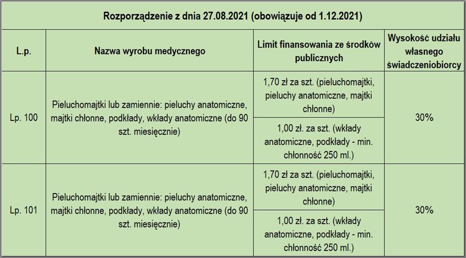 nowe limity na pieluchomajtki