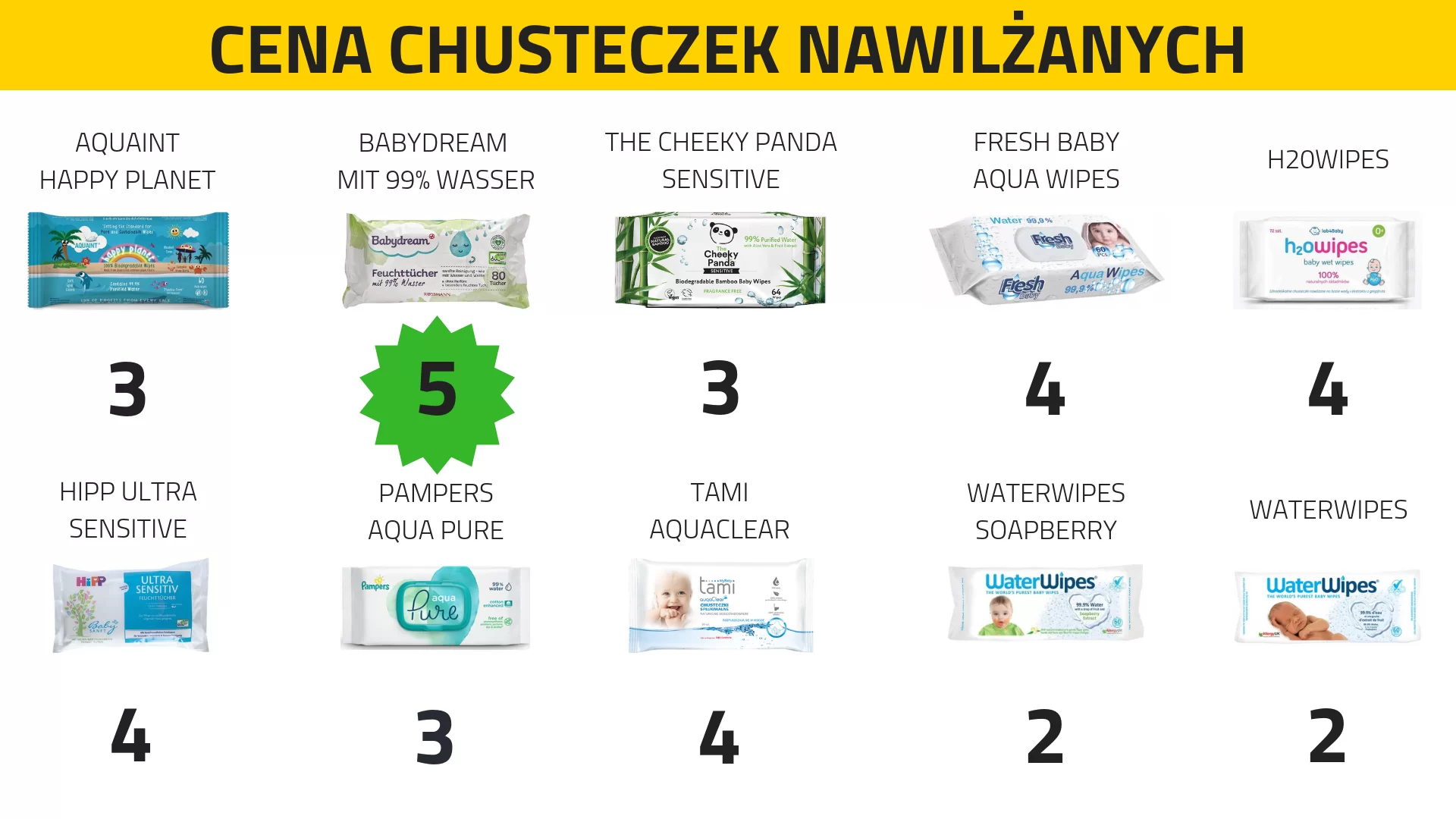 pampers aqua pure skład opinie