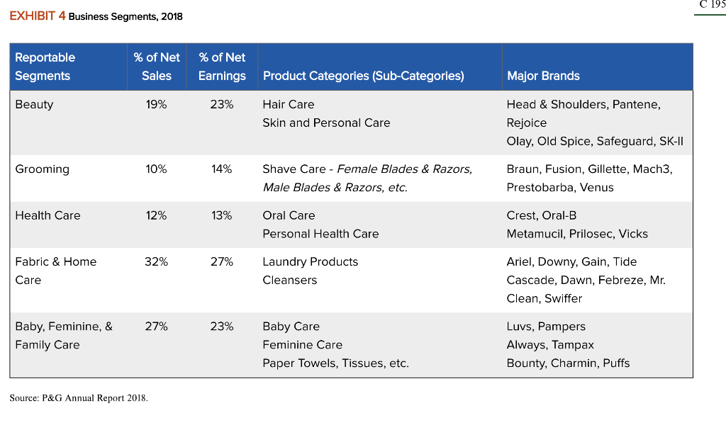 pampers financial statements 2018