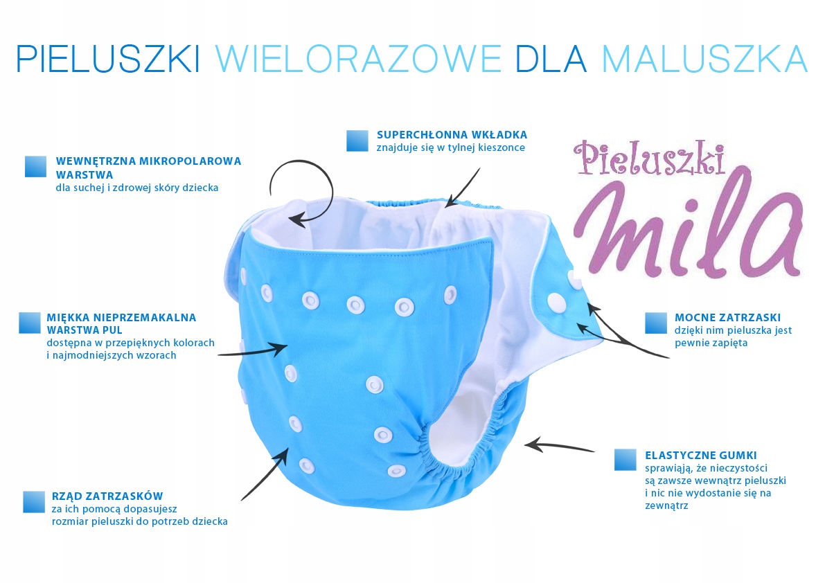 pieluchy wielorazowe dla niemowlaka polska produkcja