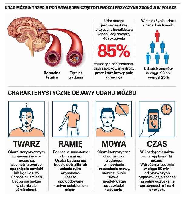 udar jak długo pieluchomajtki