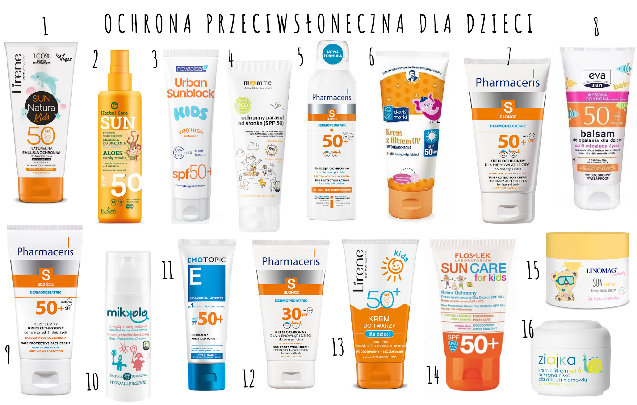 Pakiet rodzinny: filtr przeciwsłoneczny SPF30 do ciała + SPF50 dla dzieci + krem po opalaniu