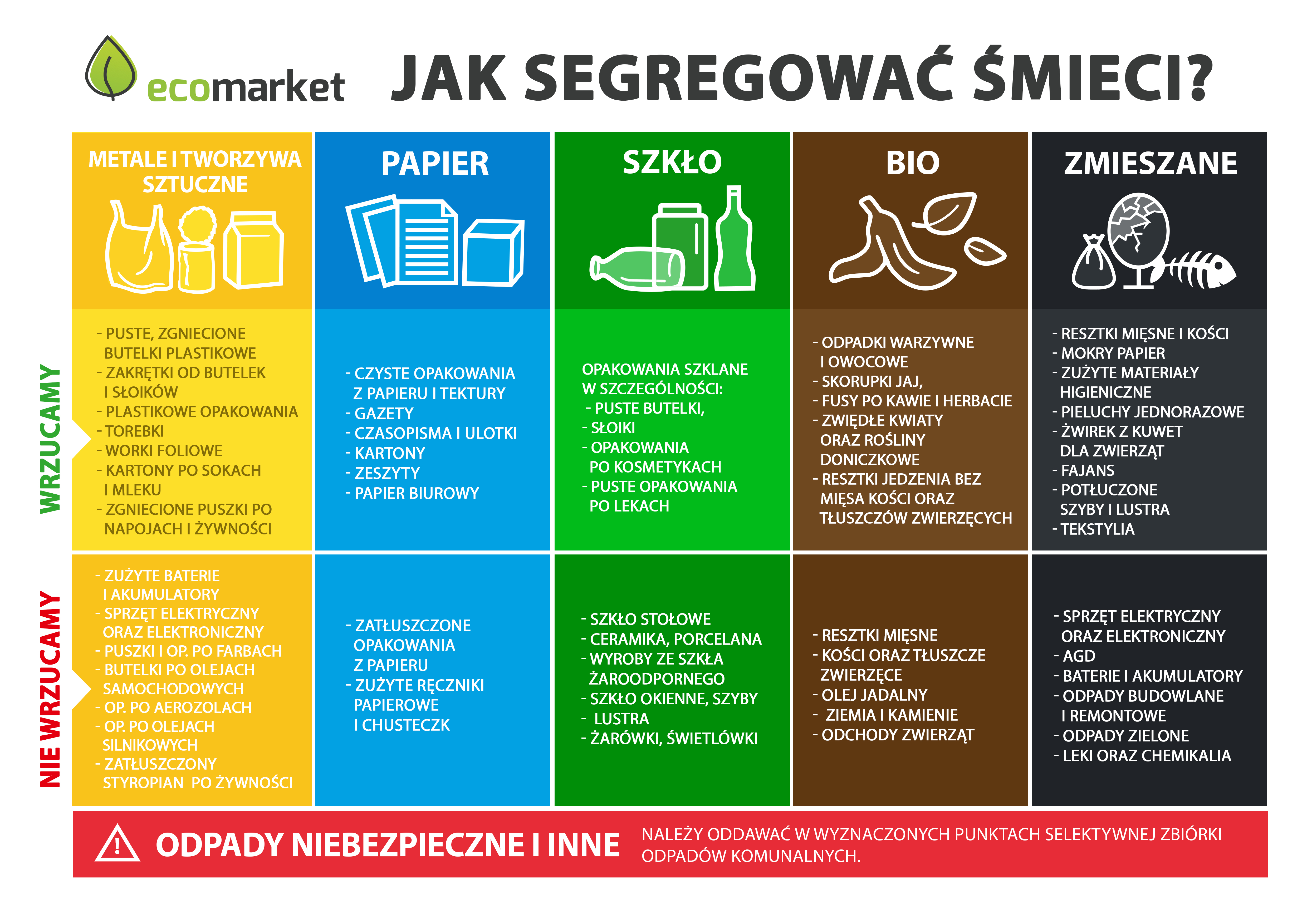 segregacja śmieci+ jednorazowe pieluchy