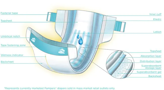 ingredients in pampers diapers