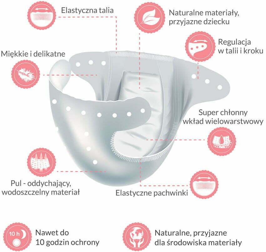 pieluchy wielorazowe chłonność